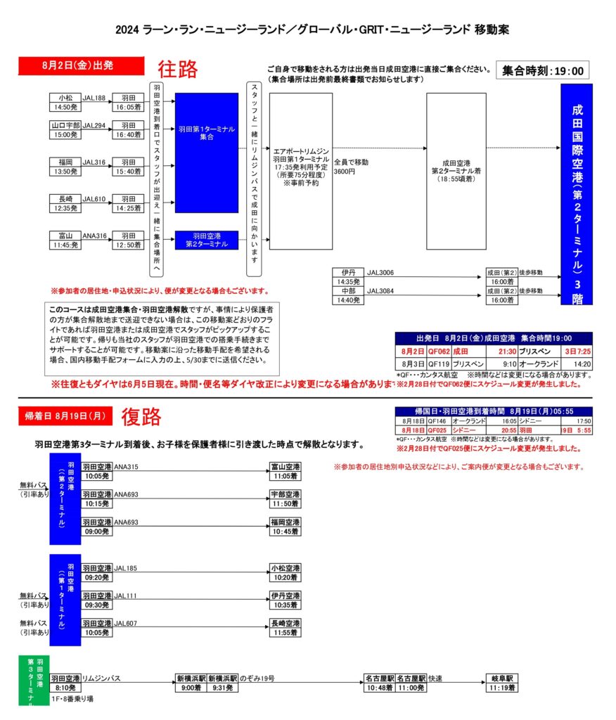 国内移動案